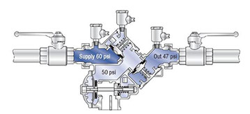 RPZ diagram